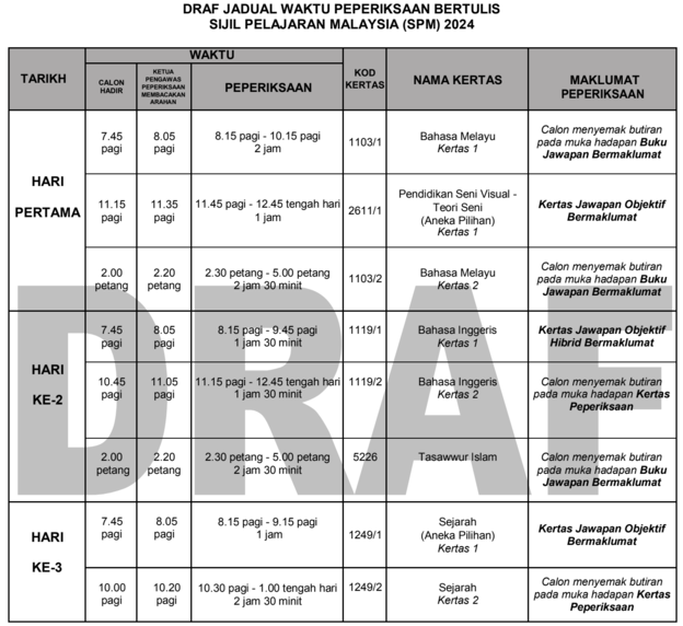 Jadual SPM 2024 Tarikh Peperiksaan Sijil Pelajaran Malaysia Info UPU