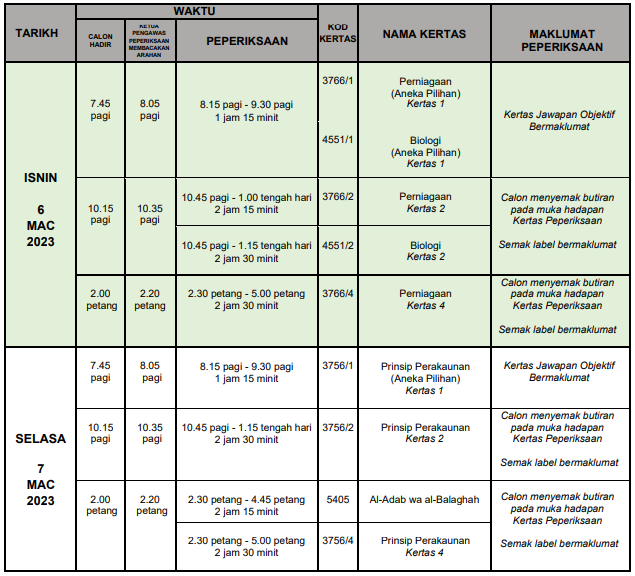 Jadual Spm Tarikh Peperiksaan Sijil Pelajaran Malaysia Info Upu