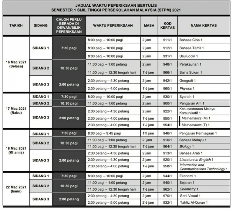 Jadual Peperiksaan STPM 2020/2021 (Exam Bertulis Semester)