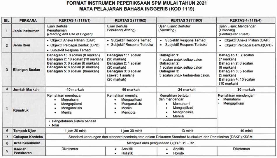 Format Baharu SPM 2021 Dan Manual Pentaksiran Mata Pelajaran